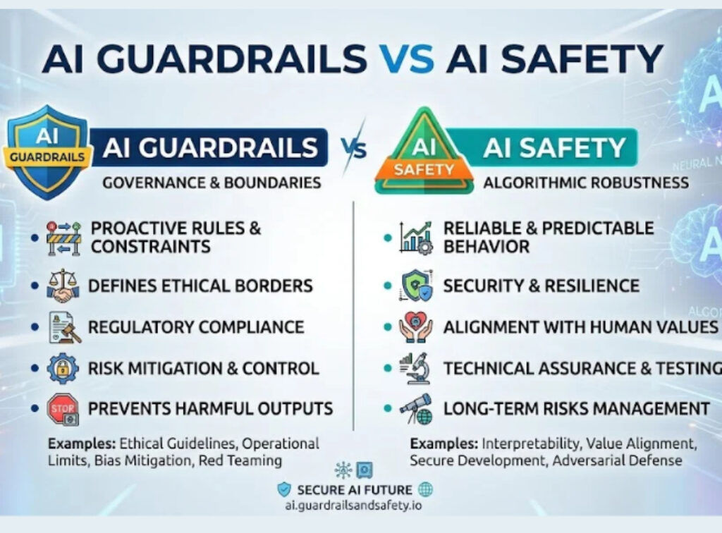 AI Guardrails vs AI Safety