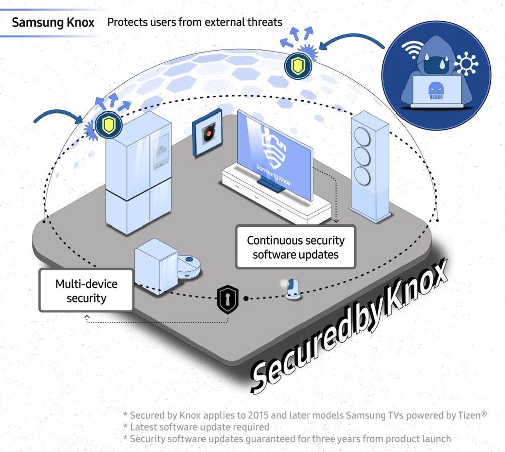 How AI hardware advanced privacy debate in 2024