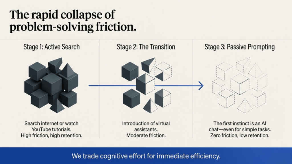 AI is slowly making your brain lazier 2