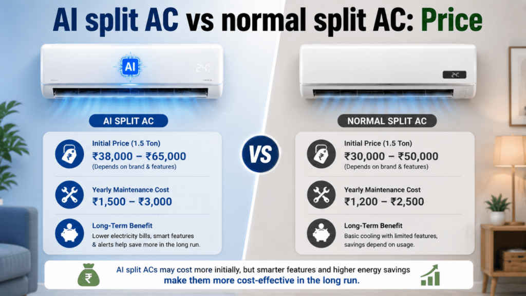 AI split AC vs normal split AC Price