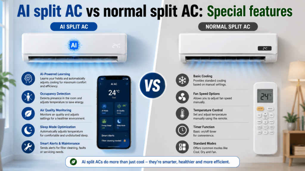 AI split AC vs normal split AC Special features