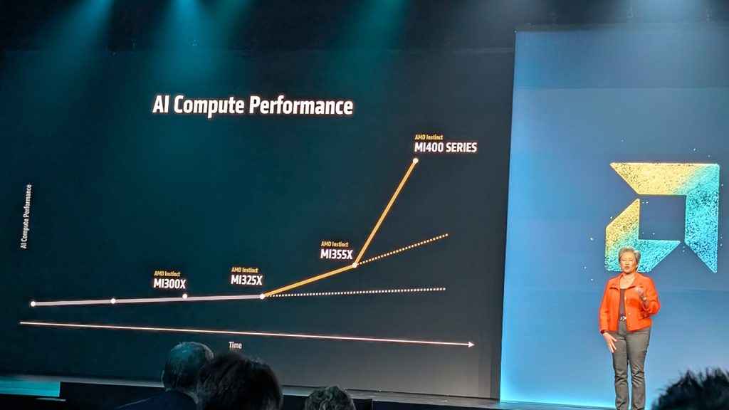 AMD Instinct MI400 Series Performance 10X