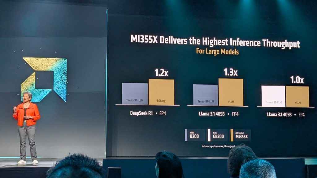 MI355X Performance vs NVIDIA B200 and GB200