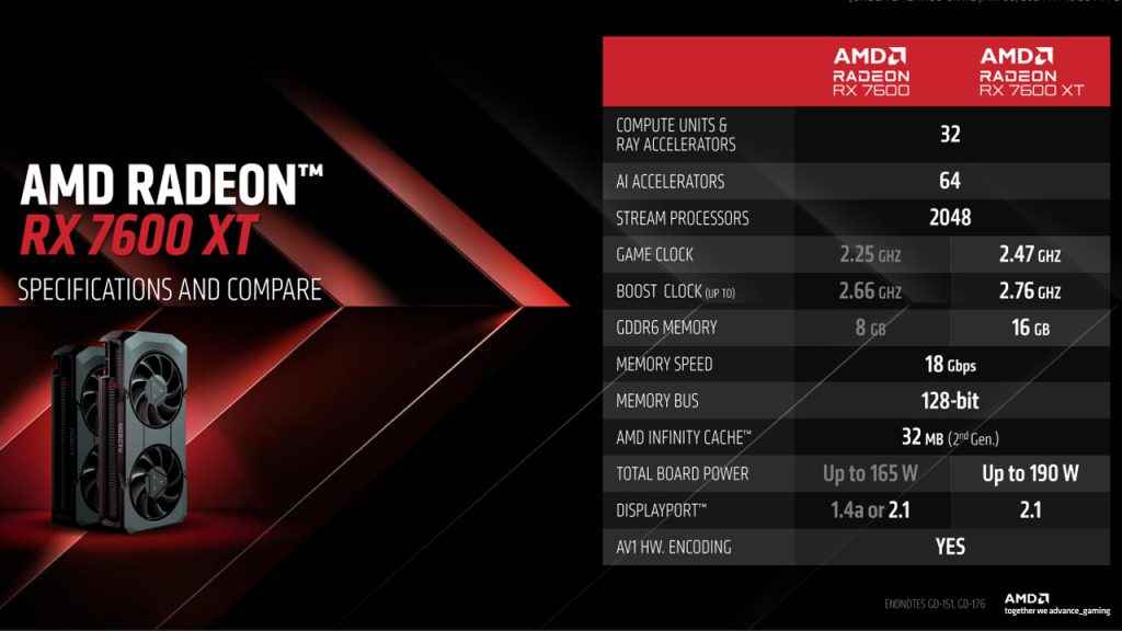 AMD Radeon RX 7600 XT Specifications