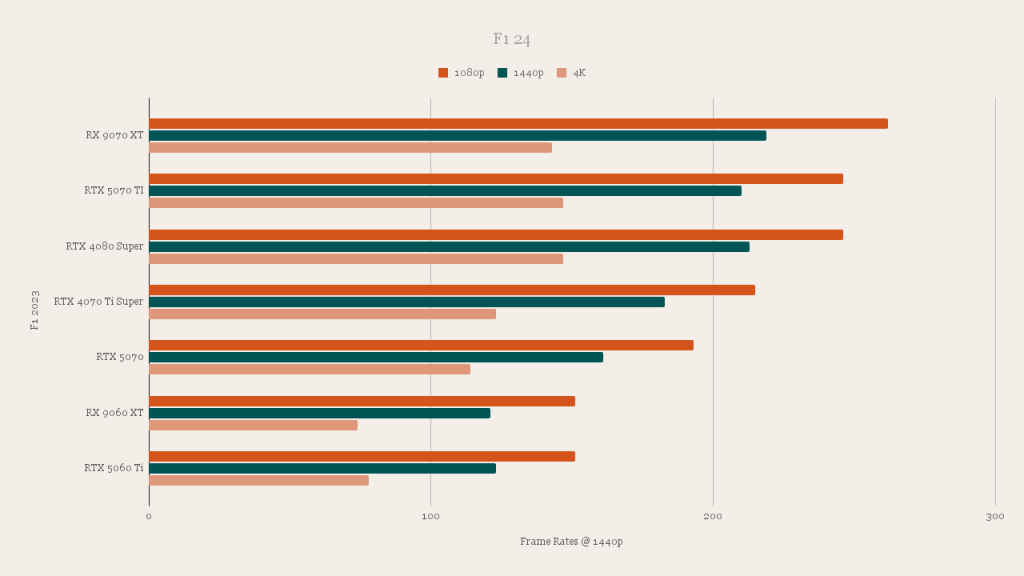 AMD Radeon RX 9060 XT F1 24