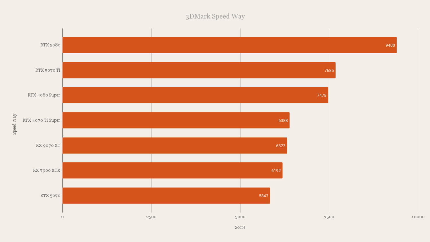 SAPPHIRE PURE AMD Radeon RX 9070 XT Graphics Card Review Digit.in