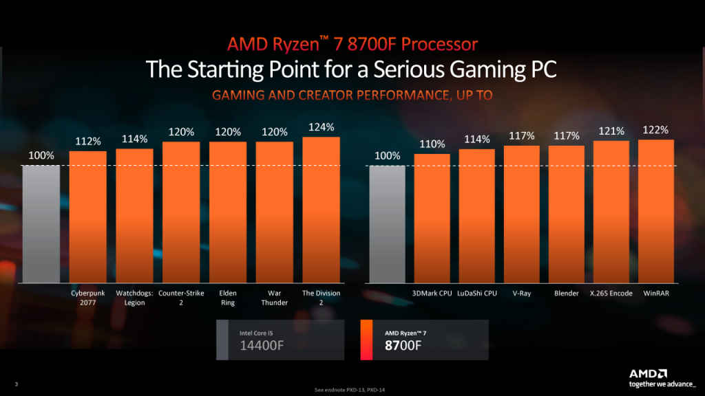 AMD Ryzen 7 8700F Performance