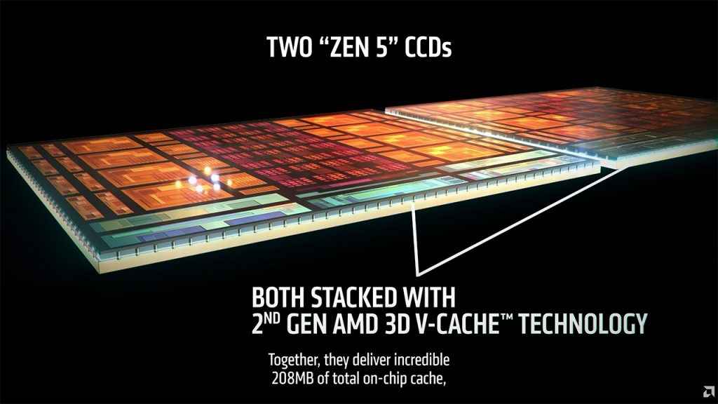 AMD Ryzen 9 9950X3D II Desktop Processor CCDs