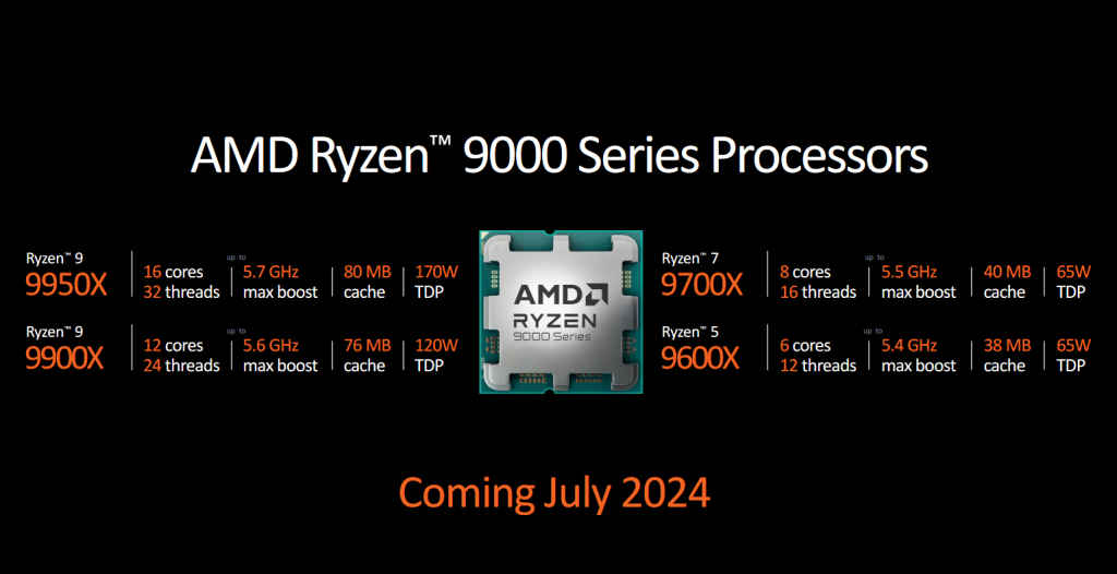 AMD Ryzen 9000 Series Processors