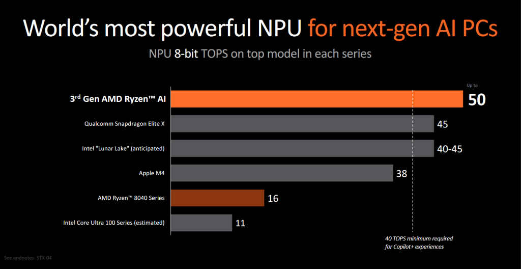 AMD Ryzen AI 300 Processor AI Performance compared