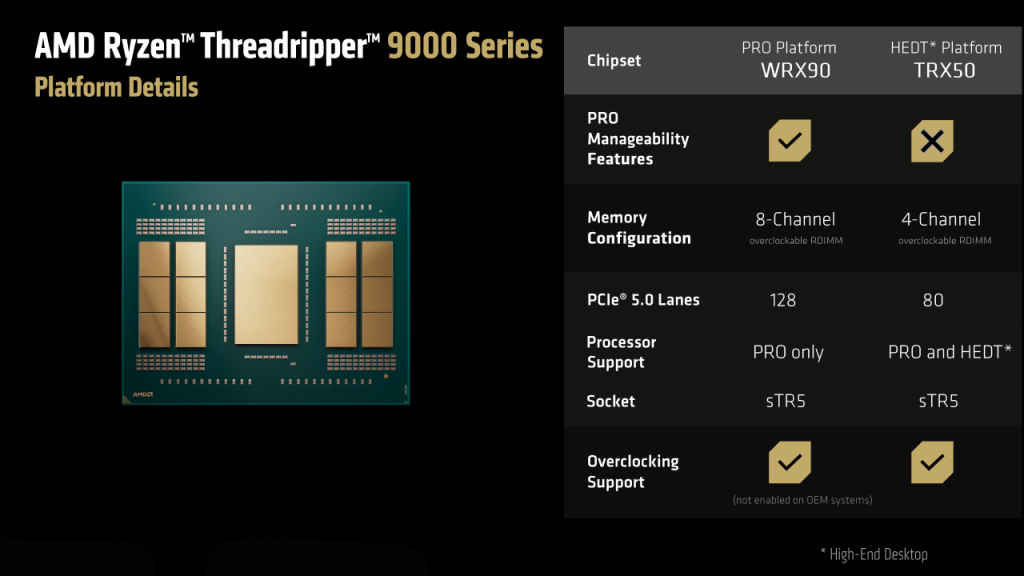 AMD Ryzen Threadripper 9000 Series