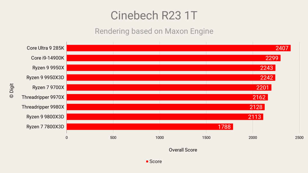 AMD Ryzen Threadripper 9980X Review Cinebench R23 1T Single Thread