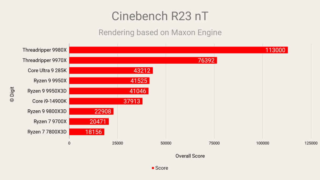 AMD Ryzen Threadripper 9980X Review Cinebench R23 nT Multi Thread