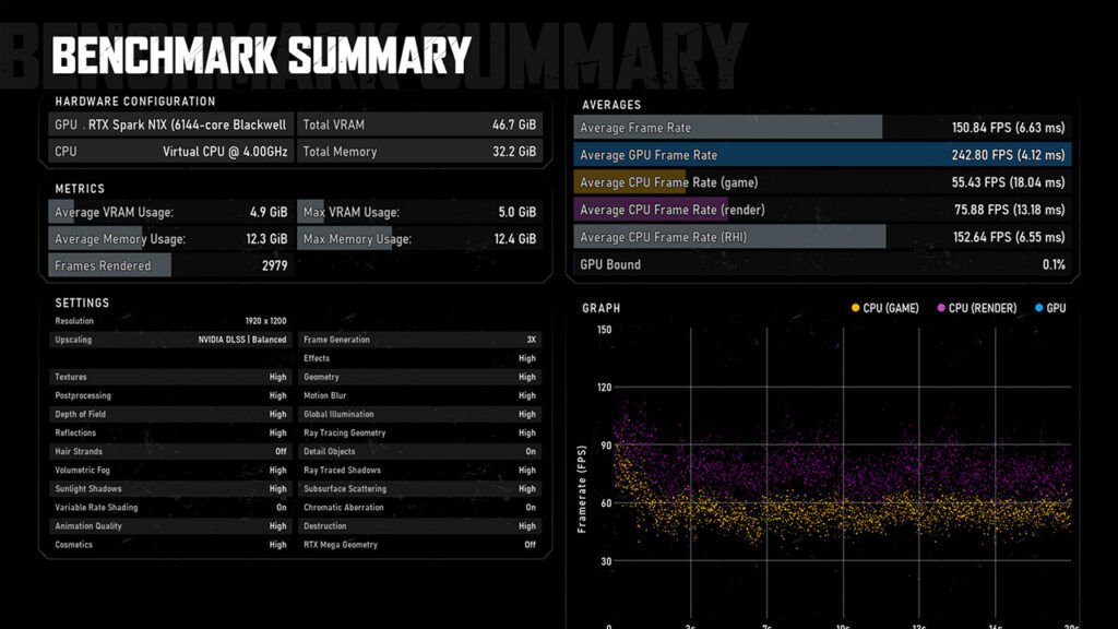 ASUS ProArt P16 RTX Spark Laptop Gears of War E Day