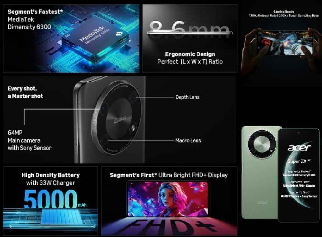 Acer Super ZX 5G