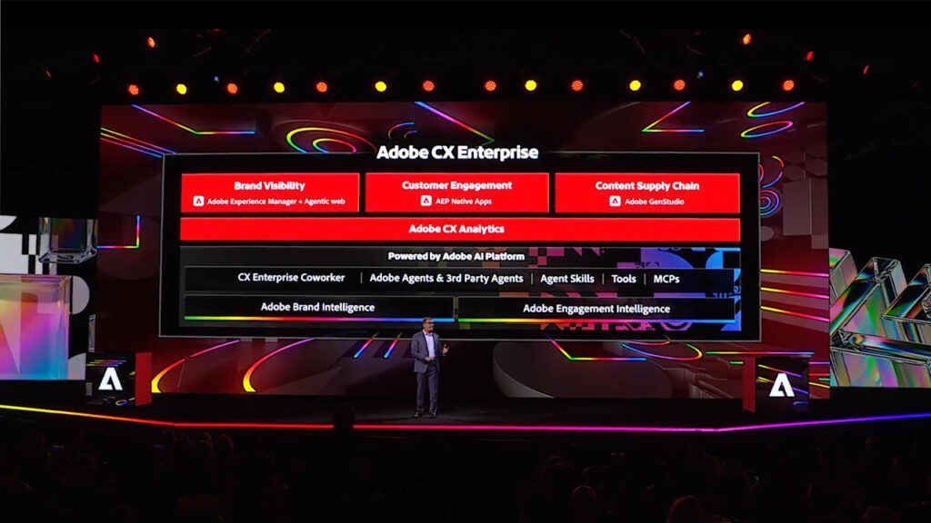 Adobe CX Enterprise