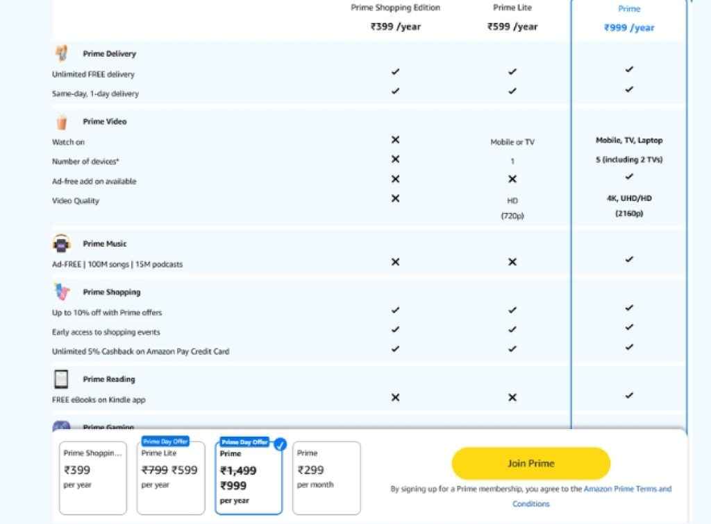 Amazon Prime Subscription offer