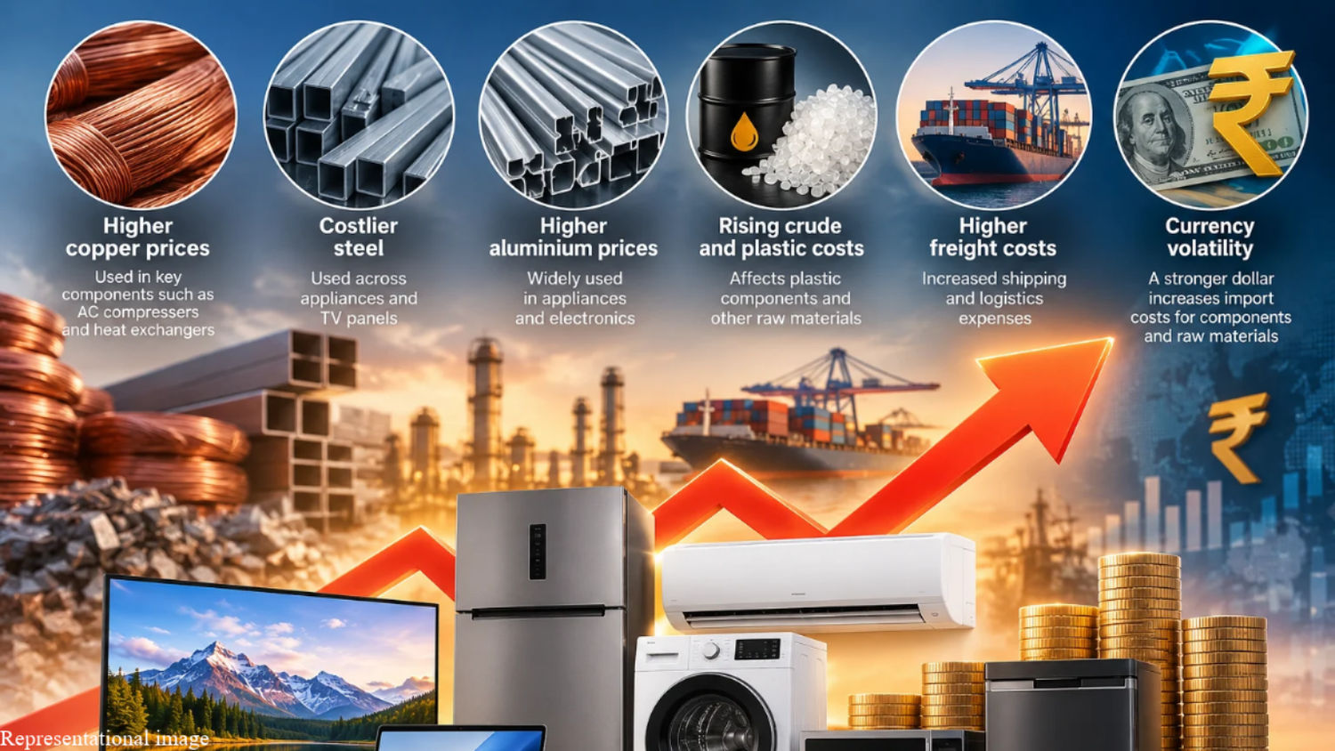 TV and appliance prices set to rise before Diwali: Here is what will ...