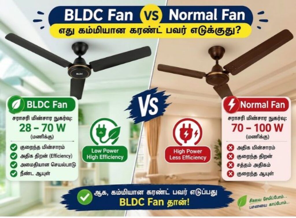 BLDC fan VS Normal Fan (2)