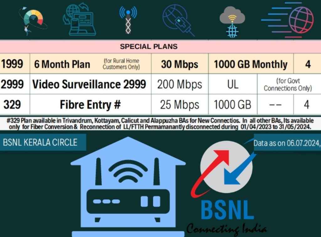 bsnl kerala at 329 rs you will get 1000gb 