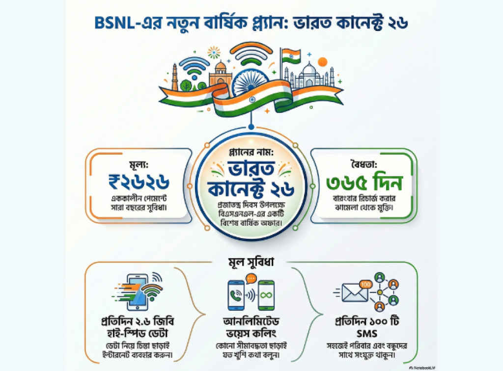 BSNL Republic Day special plan