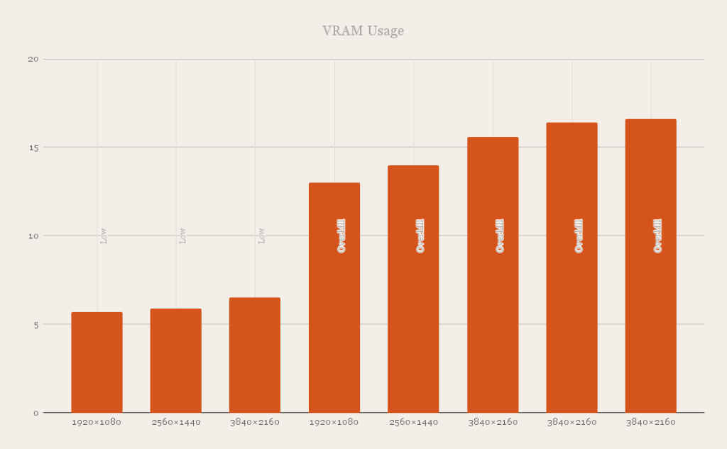 Battlefield 6 VRAM Usage