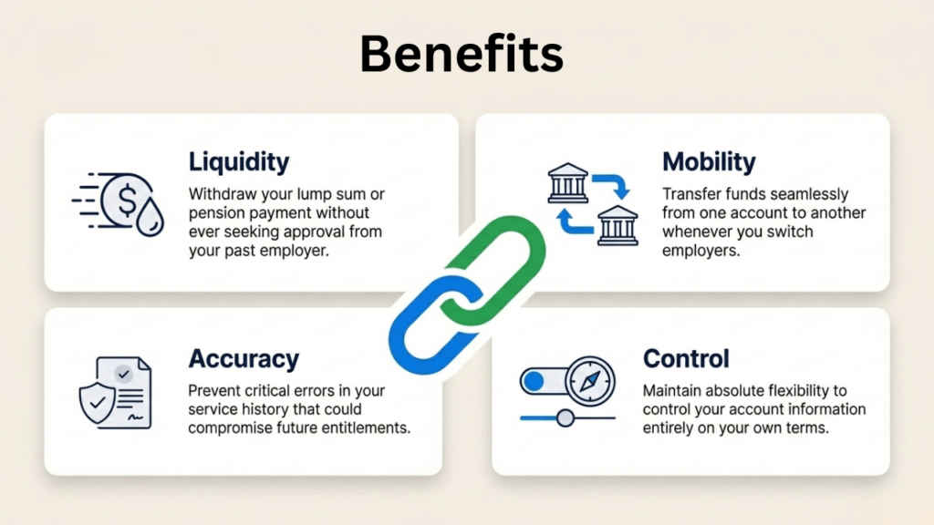 Benefits of updating your exit date on the EPFO portal