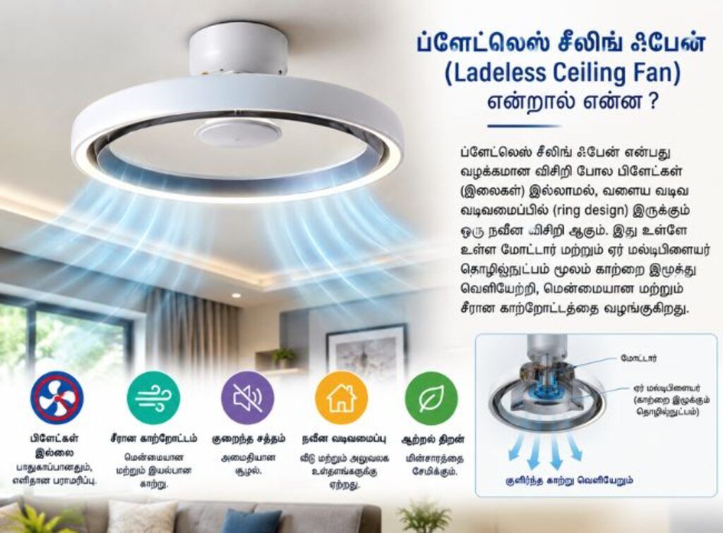 Bladeless celling Fan