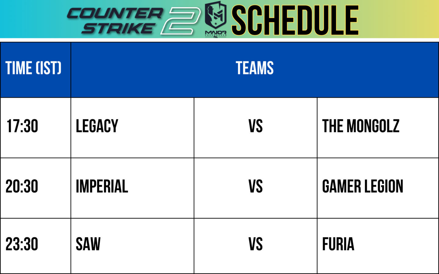 CS2 Major: Eternal Fire, paiN, and ECSTATIC secure a spot in the ...