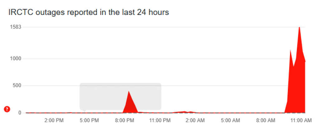 IRCTC Down Downdetector