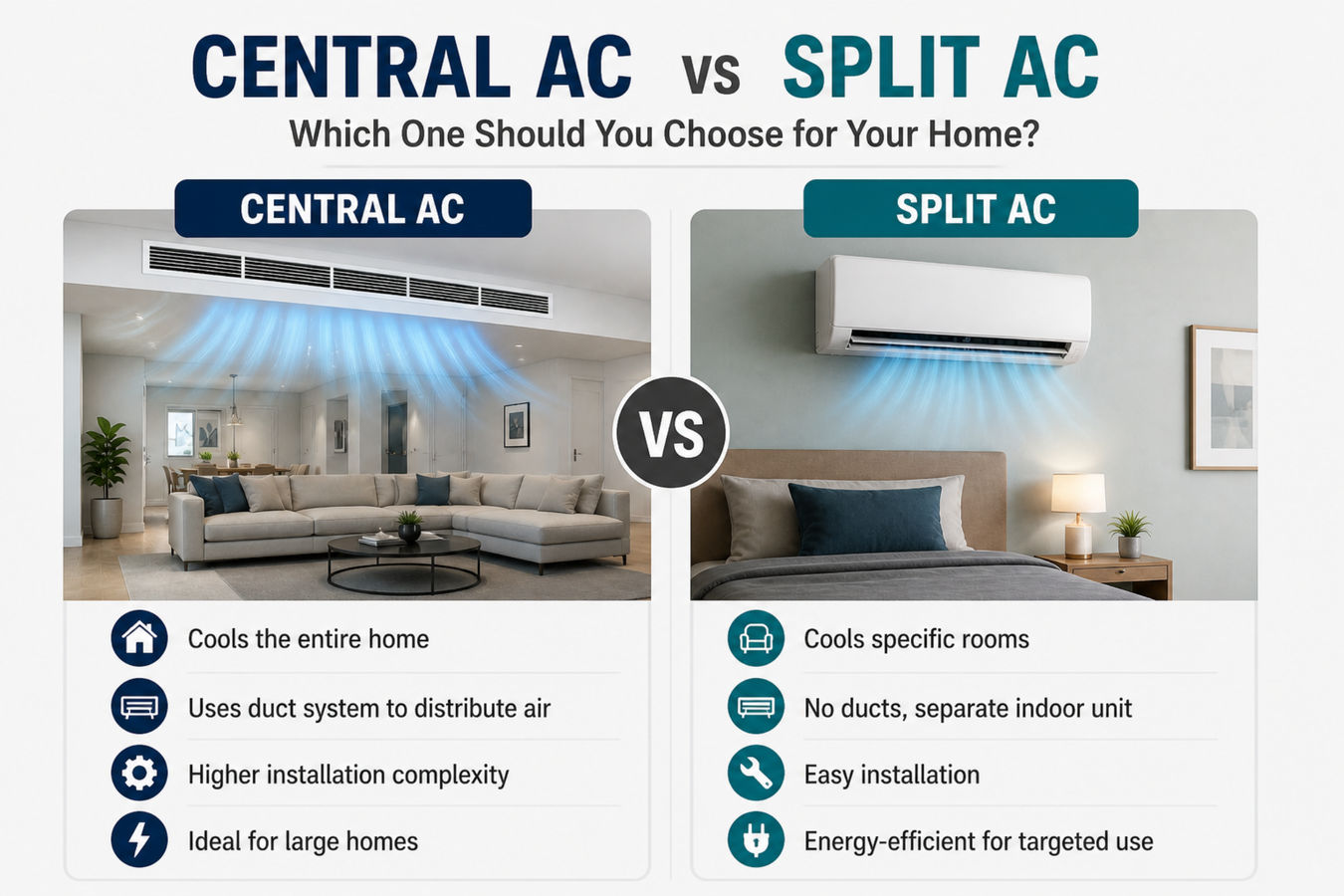 Ac By Room Vs Central Which Cooling System Reigns Supreme