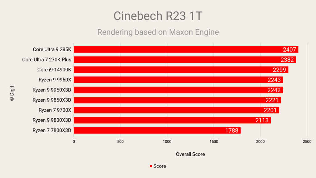 Cinebech R23 1T - Intel Core Ultra 7 270K Plus