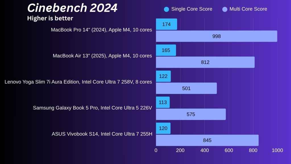 Cinebench 2024-ASUS Vivobook S14