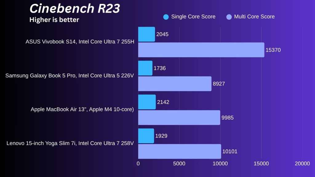 Cinebench R23-ASUS Vivobook S14
