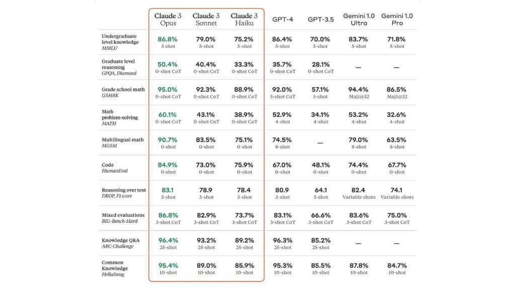 Claude 3 vs ChatGPT: Who solves maths equations better?
