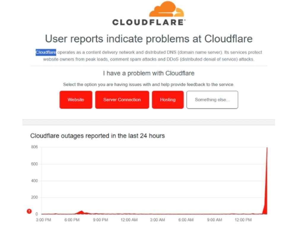 Cloudflare Down