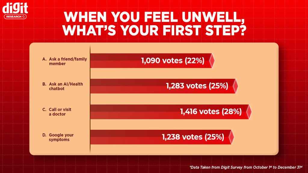 Digit Research: health advice