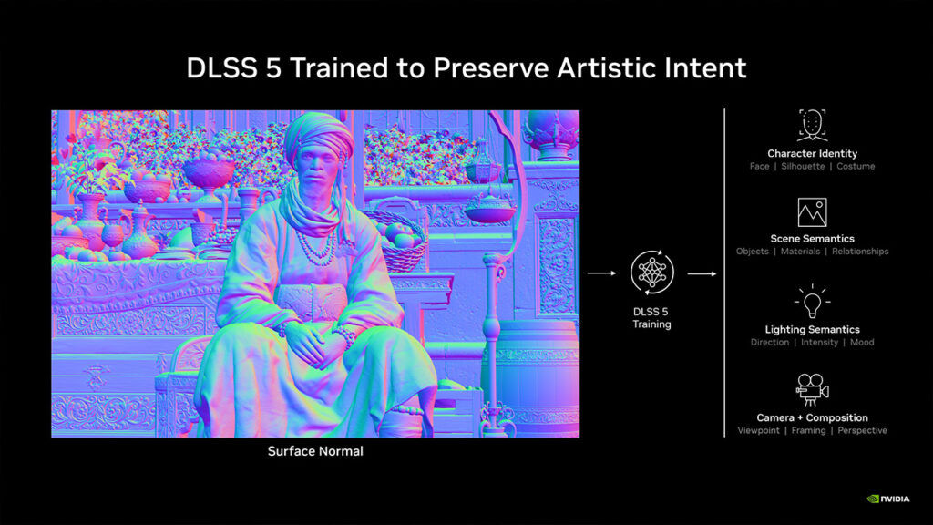 DLSS 5 Artistic Intent