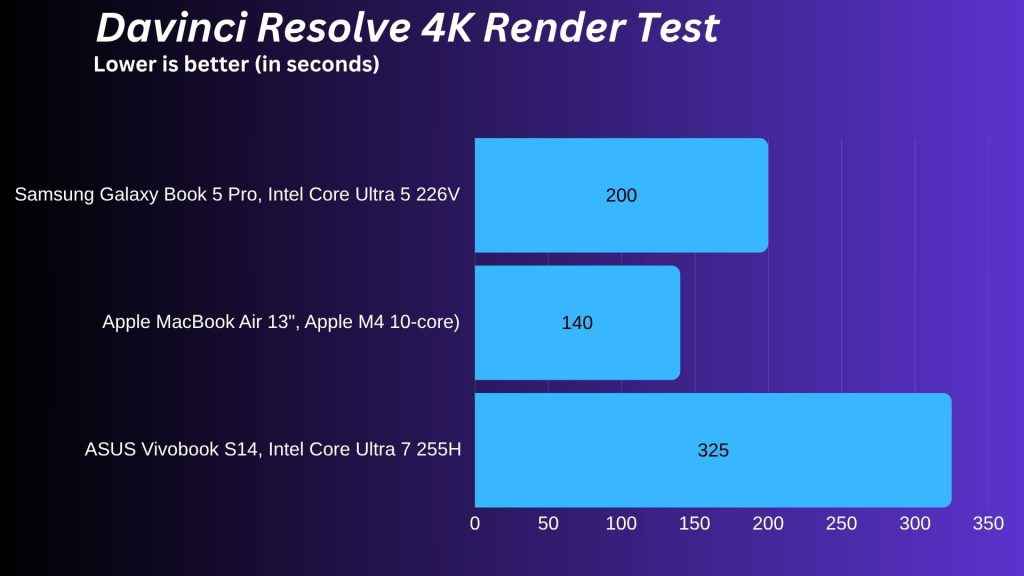 Davinci Resolve-ASUS Vivobook S14