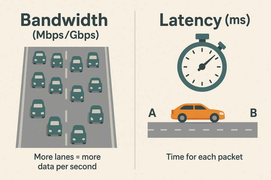 Difference between latency and bandwidth