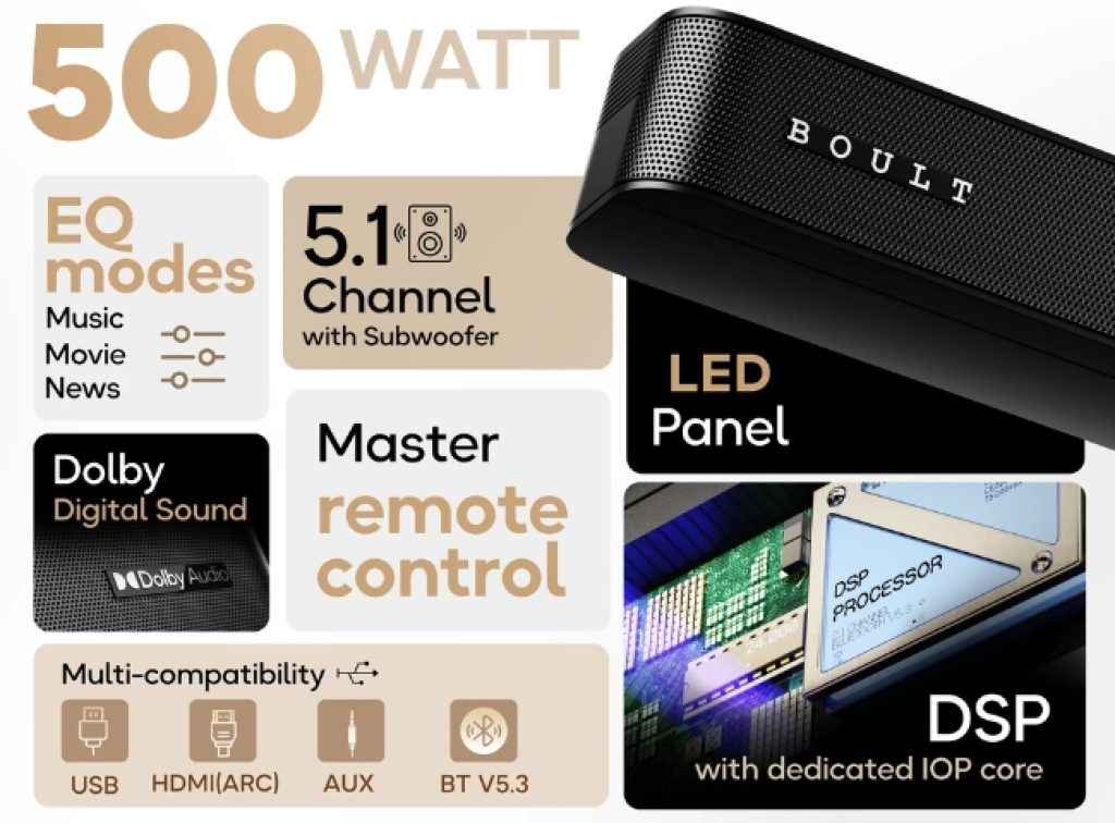 Flipkart Sale Soundbars Deals