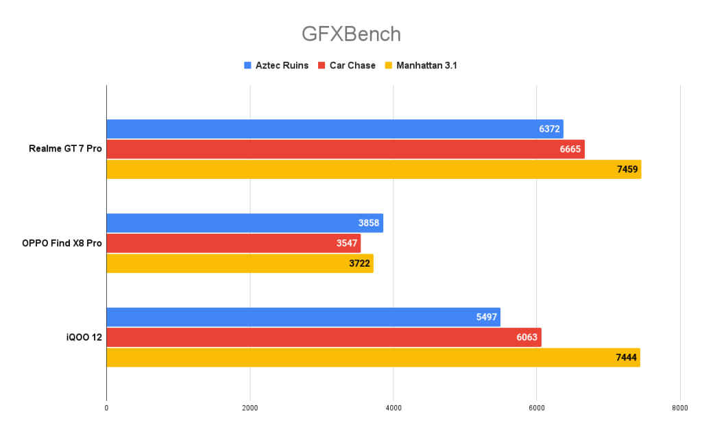 Realme GT 7 Pro Review