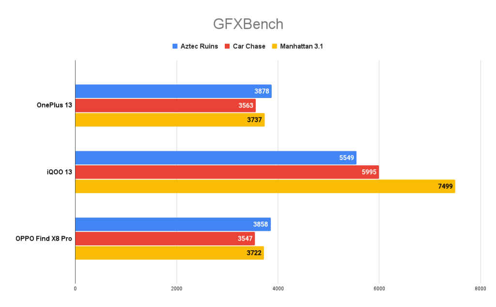 OnePlus 13 Review