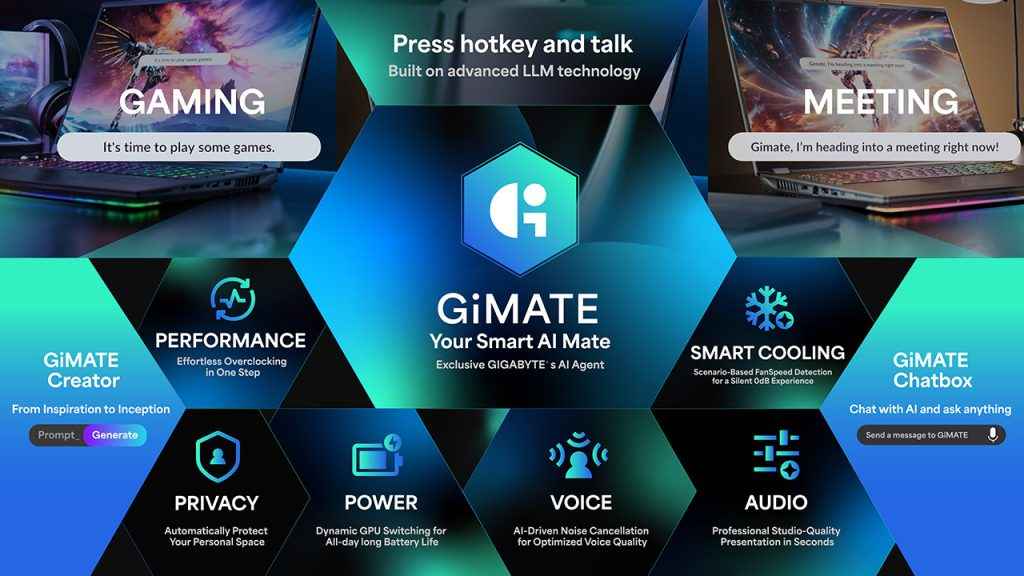 GIGABYTE GIMATE