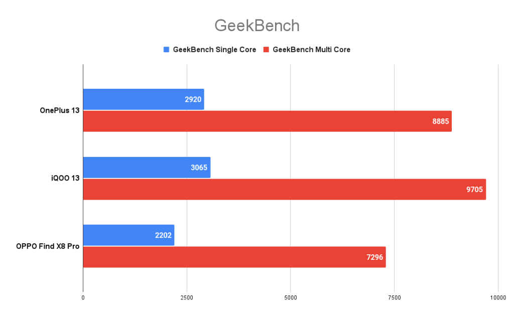 OnePlus 13 Review