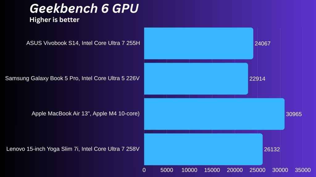 Geekbench 6-ASUS Vivobook S14