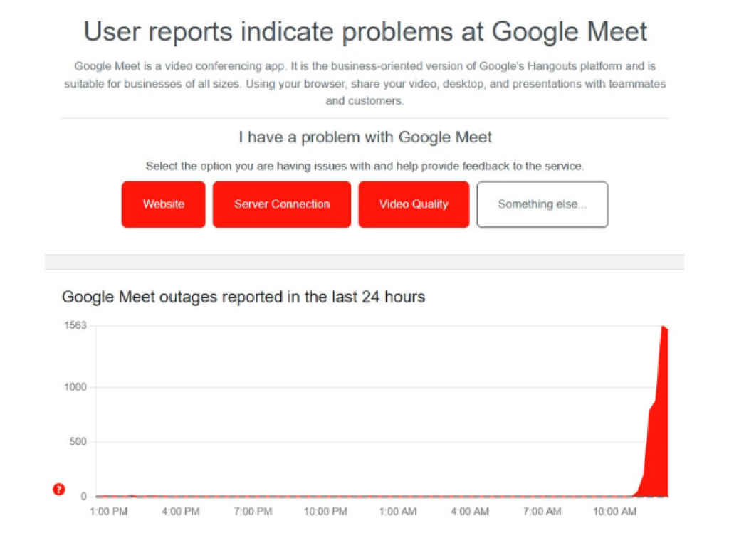 Google Meet down in India for many users report on Downdetector