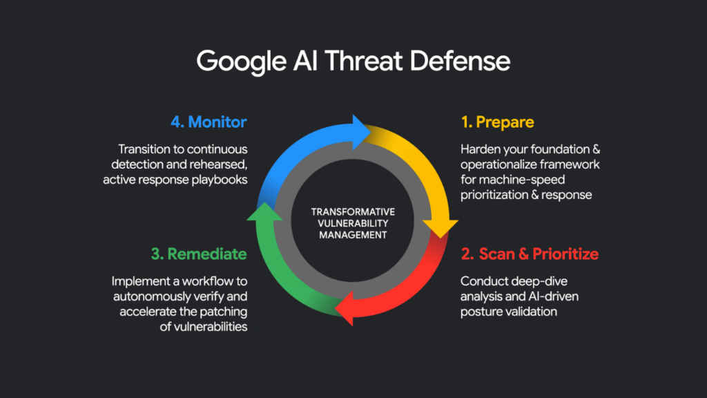 How Google AI Threat Defence works
