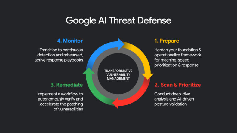 Google launches AI Threat Defence to challenge Anthropic Mythos and ...