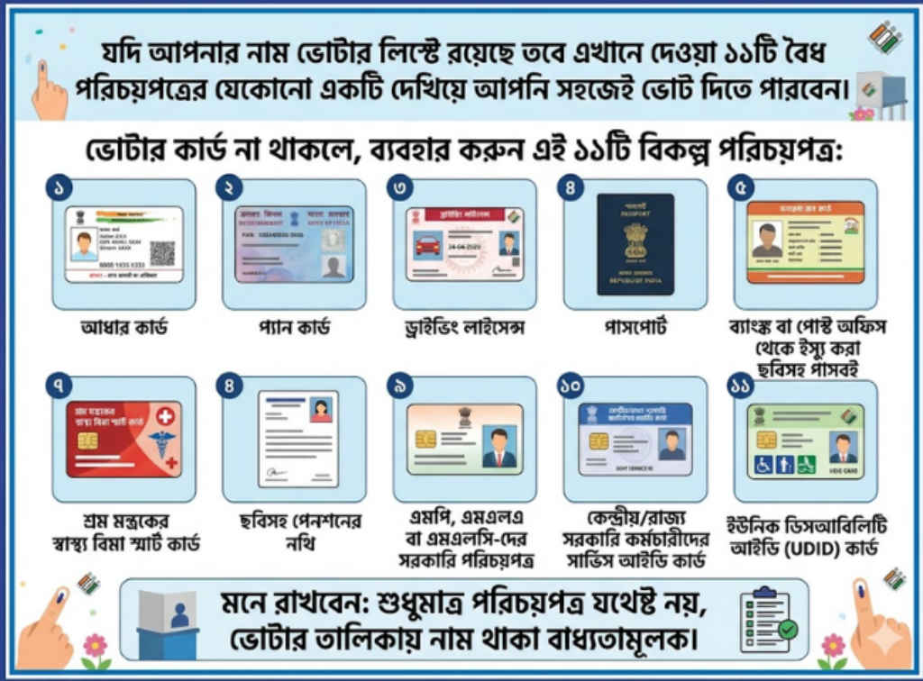 How to Vote Without Voter ID in West Bengal Election 2026 Check Alternative Documents